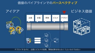 価値のパイプラインでのパースペクティブ 
アイデアビジネス価値 
企画計画開発ビルドデプロイ 
？？ 
デプロイするのに、企画とビルドの差異、開発成果を知らなくてよいわけではない 
 
