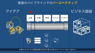 価値のパイプラインでのパースペクティブ 
アイデアビジネス価値 
企画計画開発ビルドデプロイ 
？？ 
企画するのに今の開発現場の状況や能力を知らなくていいわけではない 
 