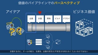 価値のパイプラインでのパースペクティブ 
アイデアビジネス価値 
企画計画開発ビルドデプロイ 
？？ 
計画するのに、チームの能力、生産性、企画の安定さ/不安定さを知らなくてよいわけではない 
 