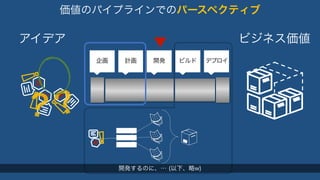 価値のパイプラインでのパースペクティブ 
アイデアビジネス価値 
企画計画開発ビルドデプロイ 
？？ 
開発するのに、… (以下、略w) 
 