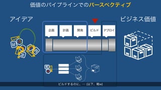 価値のパイプラインでのパースペクティブ 
アイデアビジネス価値 
企画計画開発ビルドデプロイ 
？？ 
ビルドするのに、… (以下、略w) 
 