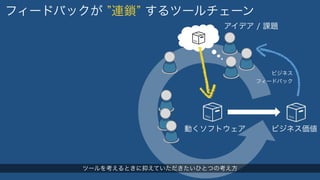 フィードバックが ”連鎖” するツールチェーン 
アイデア / 課題 
ビジネス 
フィードバック 
動くソフトウェアビジネス価値 
ツールを考えるときに抑えていただきたいひとつの考え方 
 
