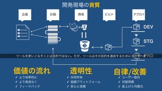 DEV 
STG 
ツールを使いこなすことは目的ではない。だが、ツールはその目的を達成するために活かすべき 
PRD 
開発現場の資質 
企画計画開発ビルドデプロイ 
価値の流れ透明性自律/改善✓ より効率的に 
✓ 共同所有 
✓ ユーザー指向 
✓ より負担なく 
✓ 協調プラットフォーム 
✓ 切磋琢磨 
✓ フィードバック 
✓ 安心と信頼 
✓ 底上げと均質化 
 