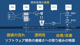 DEV 
STG 
PRD 
開発現場の資質 
企画計画開発ビルドデプロイ 
物語は終わりません 
価値の流れ透明性自律/改善 
ソフトウェア開発の複雑さへの取り組みの物語 
 