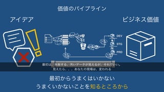 価値のパイプライン 
アイデアビジネス価値 
最初は、失敗する、汚いデータが見えるが、それでいい。 
見えたら、、、あなたの現場は、変われる 
最初からうまくはいかない 
DEV 
STG 
PRD 
うまくいかないことを知るところから 
 