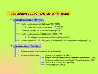 EVOLUCIÓN DEL PENSAMIENTO KANTIANO Período precrítico (1747-1770) Interés predominante por la física (1747-1760) Tiene una clara influencia de  Leibniz Se centra en el problema del espacio Interés predominante por la filosofía  (1760-1770) Se aleja progresivamente del racionalismo estricto Obra fundamental Principios formales del mundo sensible e inteligible (1770) Período crítico (1770-1804) Trata de solucionar el problema de la metafísica Obras fundamentales Crítica de la razón pura (1781) Crítica de la razón práctica (1788) Crítica del juicio (1790) Idea de una historia universal en sentido cosmopolita (1784) Fundamentación de la metafísica de las costumbres (1785) Newton 