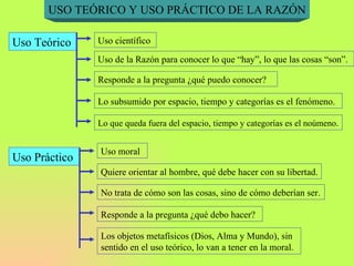 USO TEÓRICO Y USO PRÁCTICO DE LA RAZÓN Uso Teórico Uso científico Uso de la Razón para conocer lo que “hay”, lo que las cosas “son”. Responde a la pregunta ¿qué puedo conocer? Lo subsumido por espacio, tiempo y categorías es el fenómeno. Lo que queda fuera del espacio, tiempo y categorías es el noúmeno . Uso Práctico Uso moral Quiere orientar al hombre, qué debe hacer con su libertad. No trata de cómo son las cosas, sino de cómo deberían ser. Los objetos metafísicos (Dios, Alma y Mundo), sin sentido en el uso teórico, lo van a tener en la moral. Responde a la pregunta ¿qué debo hacer? 