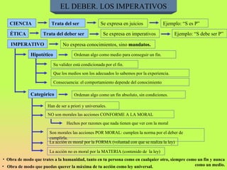 EL DEBER. LOS IMPERATIVOS CIENCIA Trata del ser Se expresa en juicios Ejemplo: “S es P” ÉTICA Trata del deber ser Se expresa en imperativos Ejemplo: “S debe ser P” IMPERATIVO No expresa conocimientos, sino  mandatos. Hipotético Ordenan algo como medio para conseguir un fin. Su validez está condicionada por el fin. Que los medios son los adecuados lo sabemos por la experiencia. Consecuencia: el comportamiento depende del conocimiento Categórico Ordenan algo como un fin absoluto, sin condiciones. Han de ser a priori y universales. NO son morales las acciones CONFORME A LA MORAL Hechos por razones que nada tienen que ver con la moral Son morales las acciones POR MORAL: cumplen la norma por el deber de cumplirla. La acción es moral por la FORMA (voluntad con que se realiza la ley) La acción no es moral por la MATERIA (contenido de  la ley) Obra de modo que trates a la humanidad, tanto en tu persona como en cualquier otro, siempre como un fin y nunca como un medio. Obra de modo que puedas querer la máxima de tu acción como ley universal. 