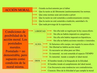 ACCIÓN MORAL Guiada exclusivamente por el deber Que la razón se dé libremente (autónomamente) las normas. Que estas normas sean universales a priori Que la razón no esté sometida a condicionamiento externo. Que la razón no esté sometida a tradición, autoridad o fe. Que nada provenga de la experiencia. Condiciones de posibilidad de la acción moral. Los postulados  morales. Postulado = no demostrable, pero supuesto como condición de la moral misma. LIBERTAD Sin ella todo se regiría por la ley causa-efecto. Sin ella no habría imperativos categóricos. Sin ella sólo habría imperativos hipotéticos. Sin ella no habría acciones morales o inmorales. ALMA Si fuésemos sólo cuerpo, nos regiría la causa-efecto. Sin libertad no habría acción moral. Es necesario ser alma para ser libre. Es inmortal;  no está sometida al espacio-TIEMPO Es inmortal;  tiende a cumplir el ideal moral.  DIOS El hombre tiende a la búsqueda de la felicidad. El hombre tiende al cumplimiento del ideal moral. Con frecuencia estas tendencias son contradictorias. Creencia: Dios da la felicidad al que cumpla la moral 