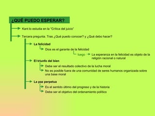 ¿QUÉ PUEDO ESPERAR? Kant lo estudia en la “Crítica del juicio” Tercera pregunta. Tras ¿Qué puedo conocer? y ¿Qué debo hacer? La felicidad Dios es el garante de la felicidad luego La esperanza en la felicidad es objeto de la religión racional o natural  El triunfo del bien Debe ser el resultado colectivo de la lucha moral No es posible fuera de una comunidad de seres humanos organizada sobre una base moral La paz perpetua Es el sentido último del progreso y de la historia Debe ser el objetivo del ordenamiento político 
