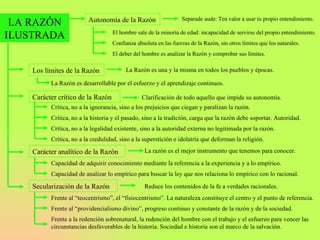 LA RAZÓN ILUSTRADA Autonomía de la Razón Separade aude: Ten valor a usar tu propio entendimiento. El hombre sale de la minoría de edad: incapacidad de servirse del propio entendimiento. Confianza absoluta en las fuerzas de la Razón, sin otros límites que los naturales. El deber del hombre es analizar la Razón y comprobar sus límites. Los límites de la Razón La Razón es una y la misma en todos los pueblos y épocas. La Razón es desarrollable por el esfuerzo y el aprendizaje continuos. Carácter crítico de la Razón Clarificación de todo aquello que impide su autonomía. Crítica, no a la ignorancia, sino a los prejuicios que ciegan y paralizan la razón. Crítica, no a la historia y el pasado, sino a la tradición, carga que la razón debe soportar. Autoridad. Crítica, no a la legalidad existente, sino a la autoridad externa no legitimada por la razón. Crítica, no a la credulidad, sino a la superstición e idolatría que deforman la religión. Carácter analítico de la Razón La razón es el mejor instrumento que tenemos para conocer. Capacidad de adquirir conocimiento mediante la referencia a la experiencia y a lo empírico. Capacidad de analizar lo empírico para buscar la ley que nos relaciona lo empírico con lo racional. Secularización de la Razón Reduce los contenidos de la fe a verdades racionales. Frente al “teocentrismo”, el “fisiocentrismo”. La naturaleza constituye el centro y el punto de referencia. Frente al “providencialismo divino”, progreso continuo y constante de la razón y de la sociedad. Frente a la redención sobrenatural, la redención del hombre con el trabajo y el esfuerzo para vencer las circunstancias desfavorables de la historia. Sociedad e historia son el marco de la salvación. 