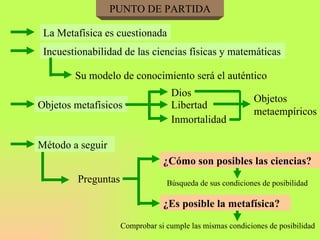 PUNTO DE PARTIDA La Metafísica es cuestionada Incuestionabilidad de las ciencias físicas y matemáticas Su modelo de conocimiento será el auténtico Objetos metafísicos Dios Libertad Inmortalidad Objetos metaempíricos Método a seguir Preguntas ¿Cómo son posibles las ciencias? Búsqueda de sus condiciones de posibilidad ¿Es posible la metafísica? Comprobar si cumple las mismas condiciones de posibilidad 