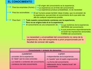 EL CONOCIMIENTO Para los empiristas (Hume) El origen del conocimiento es la experiencia. La experiencia es el límite del conocimiento. Para los racionalistas El ser humano posee también ideas innatas, que no proceden de la experiencia, que permiten el conocimiento de lo que está más allá de cualquier experiencia posible.  Para Kant  Todo nuestro conocimiento comienza con la experiencia, Pero no se origina todo él en la experiencia. El conocimiento es una composición de lo que recibimos de la experiencia. MATERIA del conocimiento lo que producimos espontáneamente al recibir las impresiones sensoriales. FORMA del conocimiento  - proceden de la experiencia - lo “dado” (por la cosa conocida) - La  materia  o contenido del conocimiento - comienzo de todo conocimiento - independientes de la experiencia - lo “puesto” (por el sujeto cognoscente) - La  forma  del conocimiento - elaboración de la “materia bruta” del conocimiento  La experiencia produce probabilidad, no da necesidad La necesidad y universalidad del conocimiento no viene de la experiencia, sino del componente a priori proporcionado por la facultad de conocer del sujeto. Conocimiento = síntesis de elementos a posteriori: a priori: 