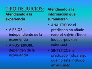 TIPO DE JUICIOS:        Atendiendo a la
Atendiendo a la         información que
experiencia             suministran
                        • ANALÍTICOS: el
• A PRIORI,               predicado no añade
  independiente de la     nada al sujeto (Todos
  experiencia             los cuerpos son
• A POSTERIORI,           extensos)
  dependen de la        • SINTÉTICOS, el
  experiencia             predicado indica algo
                          que no está incluido
                          en el sujeto
 