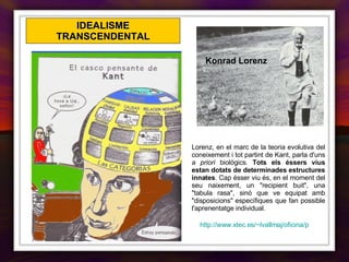 IDEALISME TRANSCENDENTAL Konrad Lorenz Lorenz, en el marc de la teoria evolutiva del coneixement i tot partint de Kant, parla d'uns  a priori  biològics.  Tots els éssers vius estan dotats de determinades estructures innates . Cap ésser viu és, en el moment del seu naixement, un "recipient buit", una "tabula rasa", sinó que ve equipat amb "disposicions" específiques que fan possible l'aprenentatge individual.  http://www.xtec.es/~lvallmaj/oficina/polis96/kantepis.htm 
