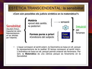 ESTÈTICA TRANSCENDENTAL: la sensibilitat Sensibilitat (facultat d’intuir, Capacitat de rebre Representacions en ser afectats per l’objecte) Espai Temps L'espai correspon al sentit extern, la Geometria es basa en ell, perquè fa representacions de la realitat. El temps correspon al sentit intern. L'Aritmètica es basa en ell, perquè permet ordenar els fenòmens. Per tant, la  Matemàtica  és una ciència perquè es fonamenta en la Sensibilitat + sensació Sensibilitat (facultat d’intuir, Capacitat de rebre Representacions en ser afectats per l’objecte) Espai Temps + sensació Matèria  prové dels sentits a posteriori Sensibilitat (facultat d’intuir, Capacitat de rebre Representacions en ser afectats per l’objecte) Formes pures a priori Condicions del subjecte Espai Temps Intuïció del fenomen + sensació «Com són possibles els judicis sintètics en la matemàtica?» 