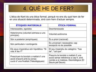 4. QUÈ HE DE FER?   L’ètica de Kant és una ètica formal, perquè no ens diu què hem de fer en una situació determinada, sinó com hem d’actuar sempre.  Desinteressada Interessades, egoistes Voluntat autònoma Heterònoma (voluntat sotmesa a uns principis). Prescriu la bondat o maldat d' una acció sense referència a cap fi, sinó només a si mateixa. Deontològica (El Deure pel Deure) Prescriuen la bondat o maldat d' una acció d'acord amb la conse- cució d' una finalitat (Teleològiques) El seu imperatiu és categòric: "has de", "cal que". Els seus imperatius són hipotètics: "Si vols X fes Y" És universal i necessària: cap excepció no és possible Són particulars i contingents És a priori (racional) Són a posterior (empíriques) ÈTICA FORMAL ÈTIQUES MATERIALS 