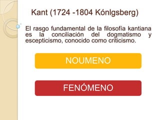 Kant (1724 -1804 Kónlgsberg)
El rasgo fundamental de la filosofía kantiana
es la conciliación del dogmatismo y
escepticismo, conocido como criticismo.
NOUMENO
FENÓMENO
 