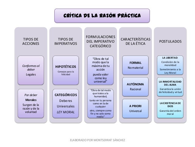 Critica De La Razon Practica Resumen Por Capitulos