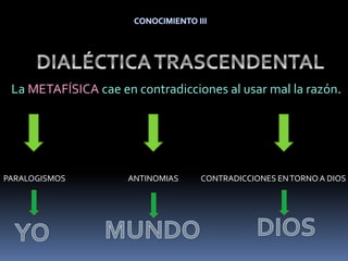 La METAFÍSICA cae en contradicciones al usar mal la razón.
PARALOGISMOS ANTINOMIAS CONTRADICCIONES ENTORNO A DIOS
 