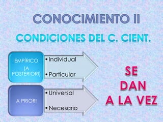 •Individual
•Particular
EMPÍRICO
(A
POSTERIORI)
•Universal
•Necesario
A PRIORI
CONOCIMIENTO II
 