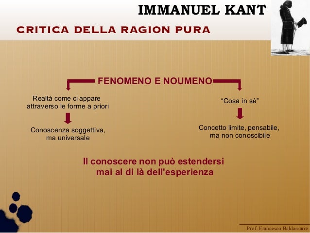 Risultato immagini per KANT E noumeno"