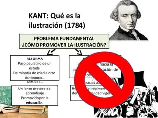 PROBLEMA FUNDAMENTAL
¿CÓMO PROMOVER LA ILUSTRACIÓN?
REVOLUCIÓN
Paso radical hacia la
autonomía. Liberación de
los tutores
REFORMA
Paso paulatino de un
estado
De minoría de edad a otro
Autónomo…
Ruptura del régimen de
derecho (legalidad vigente).
gracias a…
KANT: Qué es la
ilustración (1784)
Un lento proceso de
aprendizaje
Promovido por la
educación.
gracias a…
 