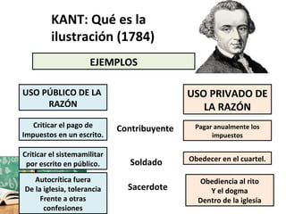 EJEMPLOS
USO PRIVADO DE
LA RAZÓN
KANT: Qué es la
ilustración (1784)
USO PÚBLICO DE LA
RAZÓN
Criticar el pago de
Impuestos en un escrito.
Criticar el sistemamilitar
por escrito en público.
Autocrítica fuera
De la iglesia, tolerancia
Frente a otras
confesiones
Pagar anualmente los
impuestos
Obedecer en el cuartel.
Obediencia al rito
Y el dogma
Dentro de la iglesia
Contribuyente
Soldado
Sacerdote
 