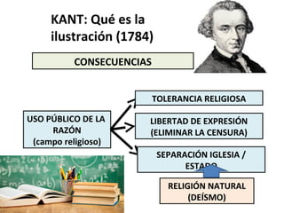 CONSECUENCIAS
KANT: Qué es la
ilustración (1784)
USO PÚBLICO DE LA
RAZÓN
(campo religioso)
TOLERANCIA RELIGIOSA
LIBERTAD DE EXPRESIÓN
(ELIMINAR LA CENSURA)
SEPARACIÓN IGLESIA /
ESTADO
RELIGIÓN NATURAL
(DEÍSMO)
 
