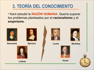 3. TEORÍA DEL CONOCIMIENTO   Kant estudió la  RAZÓN HUMANA . Quería superar los problemas planteados por el  racionalismo  y el  empirismo . Descartes Spinoza Locke Berkeley Hume Leibniz 
