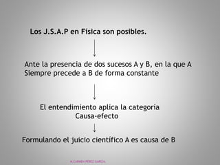 M.CARMEN PÉREZ GARCÍA.
Los J.S.A.P en Física son posibles.
Ante la presencia de dos sucesos A y B, en la que A
Siempre precede a B de forma constante
El entendimiento aplica la categoría
Causa-efecto
Formulando el juicio científico A es causa de B
 