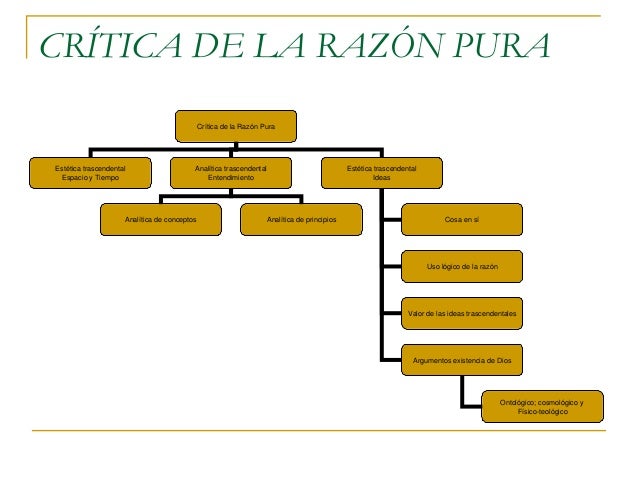 Kant critica razon pura