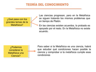 ¿Qué pasa con los
grandes temas de la
Metafísica?
¿Qué pasa con los
grandes temas de la
Metafísica?
Las ciencias progresan, pero en la Metafísica
se siguen tratando los mismos problemas que
en tiempo de Platón.
En las ciencias existen acuerdos, lo probado es
apoyado por el resto. En la Metafísica no existe
acuerdo.
¿Podemos
considerar la
Metafísica una
Ciencia?
¿Podemos
considerar la
Metafísica una
Ciencia?
Para saber si la Metafísica es una ciencia, habrá
que estudiar qué condiciones hacen posible la
ciencia y comprobar si la metafísica cumple esas
condiciones
 
