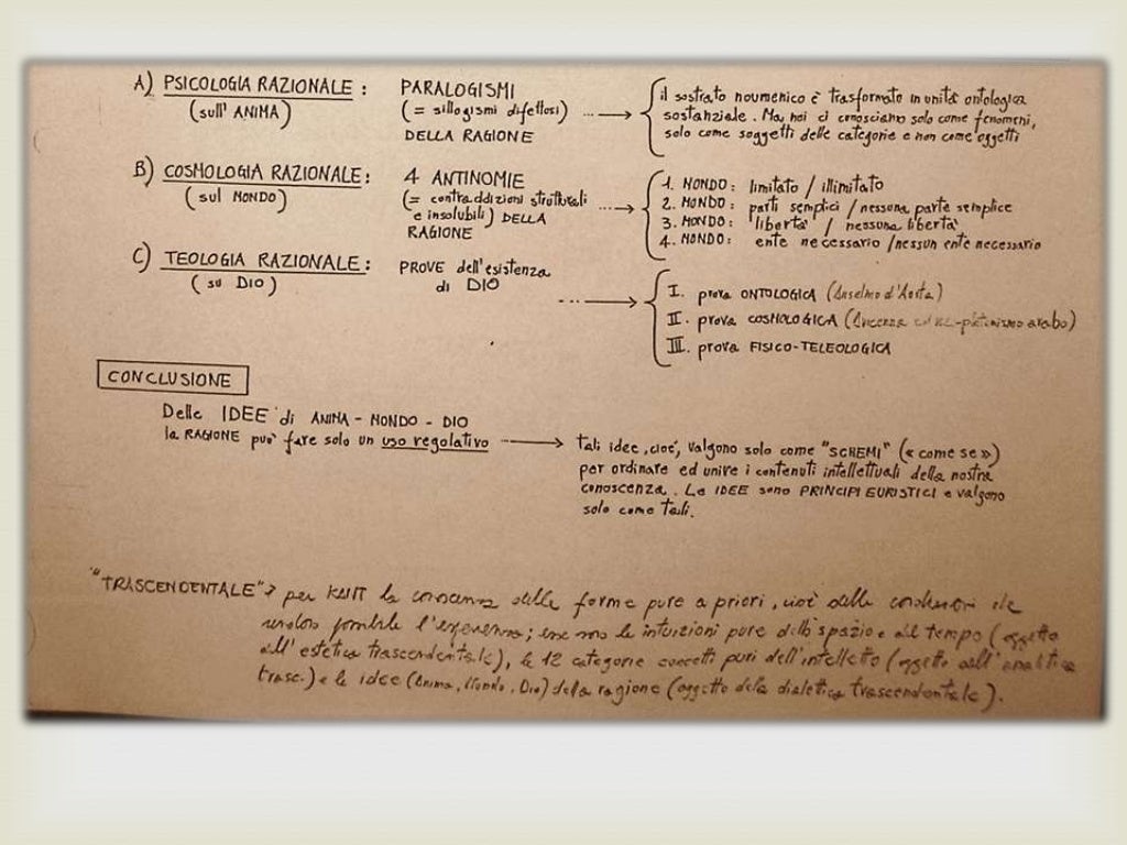 Kant Critica Della Ragion Pura Riassunto