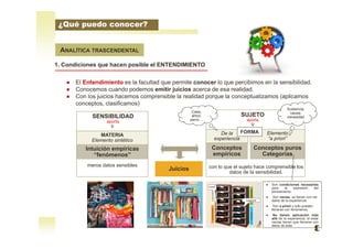 ANALÍTICA TRASCENDENTAL
1. Condiciones que hacen posible el ENTENDIMIENTO
● El Entendimiento es la facultad que permite conocer lo que percibimos en la sensibilidad.
● Conocemos cuando podemos emitir juicios acerca de esa realidad.
● Con los juicios hacemos comprensible la realidad porque la conceptualizamos (aplicamos
conceptos, clasificamos)
MATERIA
Elemento sintético
Intuición empíricas
“fenómenos”
SENSIBILIDAD
aporta
meros datos sensibles
Elemento
“a priori”
Conceptos puros
Categorías
SUJETO
aporta
con lo que el sujeto hace comprensible los
datos de la sensibilidad.
“
Juicios
Conceptos
empíricos
De la
experiencia
FORMA
Casa,
árbol,
perro…
Sustancia,
causa,
necesidad
…
● Son condiciones necesarias
para la expresión del
pensamiento.
● Son vacías, se llenan con los
datos de la experiencia.
● Son a priori y sólo pueden
llenarse con fenómenos.
● No tienen aplicación más
allá de la experiencia, al estar
vacías tienen que llenarse con
datos de ésta.
¿Qué puedo conocer?
 