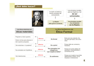 Proponen un bien supremo.
La razón no limita su
acción al ámbito del
conocimiento
La ética kantiana es una
Ética Formal
La Razón
debe guiar la conducta.
los principios morales
han de basarse
en la Razón.
Las éticas anteriores son
éticas materiales
Dictan normas para alcanzar el
bien supremo propuesto.
Son empíricas o “a posteriori”
Sus preceptos son hipotéticos.
Son heterónomas. Es autónoma
Sus preceptos son
categóricos:
“por respeto al deber”
Es a priori
Es formaldiferencia
diferencia
diferencia
diferencia
Los principios morales,
para ser legítimos, han
de ser
universales
¿Qué debo hacer?
Porque debe ser universal y
necesaria
Porque sus juicios deben ser
absolutos: universalizables y
convertirse en ley
Porque es el sujeto el que debe
determinarse a obrar, no los
impulsos o inclinaciones
Está vacía de contenido. No
nos dice qué hacer, sino cómo
obrar
 