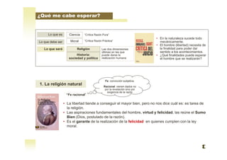 ¿Qué me cabe esperar?
1. La religión natural
• La libertad tiende a conseguir el mayor bien, pero no nos dice cuál es: es tarea de
la religión.
• Las aspiraciones fundamentales del hombre, virtud y felicidad, las reúne el Sumo
Bien (Dios, postulado de la razón).
• Es el garante de la realización de la felicidad en quienes cumplen con la ley
moral.
• En la naturaleza sucede todo
mecánicamente.
• El hombre (libertad) necesita de
la finalidad para poder dar
sentido a los acontecimientos.
• ¿Qué finalidades puede esperar
el hombre que se realizarán?
Lo que es
Lo que debe ser
Ciencia “Crítica Razón Pura”
Moral “Crítica Razón Práctica”
Lo que será Religión
Historia:
sociedad y política
Las dos dimensiones
últimas en las que
puede darse la
realización humana
Fe: convicción subjetiva.
Racional: vienen dados no
por la revelación sino por
exigencia de la razón
“Fe racional”
 