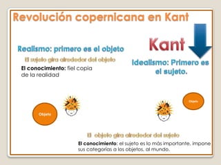 ¿Cómo se construye la ciencia?Kant busca establecer una ciencia perfecta, basada en la fisica matematica de Newton y que conste de juicios universales y necesarios.  Para este fin, construye su teoría del conocimiento. 