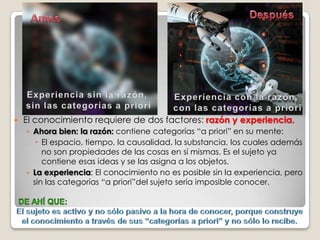 Hay dos tipos de juiciosimportantes a considerar: Juiciosanalíticos: El predicadoestácontenido en el sujeto. (Purarazón)“El triangulotienetresangulos”Juiciossintéticos: El predicado no estácontenido en el sujeto. (Juicios a través de la experiencia)“La casaesverde”Los juiciosanálíticos no producennuevoconocimiento, mientrasque los juiciossintéticossí lo hacen. Juicios