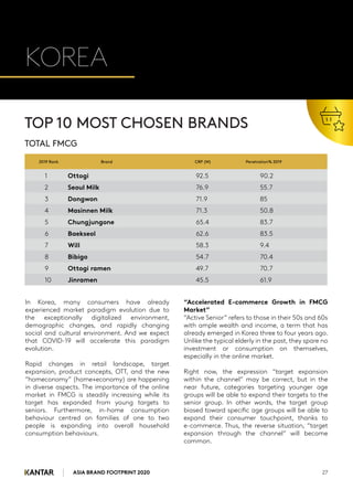 ASIA BRAND FOOTPRINT 2020 27
KOREA
In Korea, many consumers have already
experienced market paradigm evolution due to
the exceptionally digitalized environment,
demographic changes, and rapidly changing
social and cultural environment. And we expect
that COVID-19 will accelerate this paradigm
evolution.
Rapid changes in retail landscape, target
expansion, product concepts, OTT, and the new
“homeconomy” (home+economy) are happening
in diverse aspects. The importance of the online
market in FMCG is steadily increasing while its
target has expanded from young targets to
seniors. Furthermore, in-home consumption
behaviour centred on families of one to two
people is expanding into overall household
consumption behaviours.
“Accelerated E-commerce Growth in FMCG
Market”
“Active Senior” refers to those in their 50s and 60s
with ample wealth and income, a term that has
already emerged in Korea three to four years ago.
Unlike the typical elderly in the past, they spare no
investment or consumption on themselves,
especially in the online market.
Right now, the expression “target expansion
within the channel” may be correct, but in the
near future, categories targeting younger age
groups will be able to expand their targets to the
senior group. In other words, the target group
biased toward specific age groups will be able to
expand their consumer touchpoint, thanks to
e-commerce. Thus, the reverse situation, “target
expansion through the channel” will become
common.
1 Ottogi 92.5 90.2
2 Seoul Milk 76.9 55.7
3 Dongwon 71.9 85
4 Masinnen Milk 71.3 50.8
5 Chungjungone 65.4 83.7
6 Baekseol 62.6 83.5
7 Will 58.3 9.4
8 Bibigo 54.7 70.4
9 Ottogi ramen 49.7 70.7
10 Jinramen 45.5 61.9
TOP 10 MOST CHOSEN BRANDS
TOTAL FMCG
2019 Rank Brand CRP (M) Penetration% 2019
 