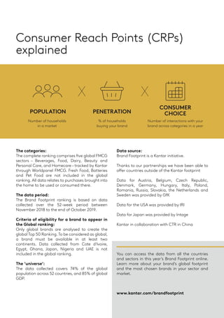 Consumer Reach Points (CRPs)
explained
The categories:
The complete ranking comprises five global FMCG
sectors – Beverages, Food, Dairy, Beauty and
Personal Care, and Homecare – tracked by Kantar
through Worldpanel FMCG. Fresh Food, Batteries
and Pet Food are not included in the global
ranking. All data relates to purchases brought into
the home to be used or consumed there.
The data period:
The Brand Footprint ranking is based on data
collected over the 52-week period between
November 2018 to the end of October 2019.
Criteria of eligibility for a brand to appear in
the Global ranking:
Only global brands are analysed to create the
global Top 50 Ranking.To be considered as global,
a brand must be available in at least two
continents. Data collected from Cote d'Ivoire,
Egypt, Ghana, Japan, Nigeria and UAE is not
included in the global ranking.
The ‘universe’:
The data collected covers 74% of the global
population across 52 countries, and 85% of global
GDP.
Data source:
Brand Footprint is a Kantar initiative.
Thanks to our partnerships we have been able to
offer countries outside of the Kantar footprint
Data for Austria, Belgium, Czech Republic,
Denmark, Germany, Hungary, Italy, Poland,
Romania, Russia, Slovakia, the Netherlands and
Sweden was provided by GfK
Data for the USA was provided by IRI
Data for Japan was provided by Intage
Kantar in collaboration with CTR in China
You can access the data from all the countries
and sectors in this year’s Brand Footprint online.
Learn more about your brand’s global footprint
and the most chosen brands in your sector and
market.
www.kantar.com/brandfootprint
POPULATION PENETRATION
CONSUMER
CHOICE
X X
Number of households
in a market
% of households
buying your brand
Number of interactions with your
brand across categories in a year
 