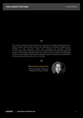 PHILIPPINES
ASIA BRAND FOOTPRINT 2020 47
“
Our ranking continues to demonstrate the importance of staple household brands in
Filipino homes. Those brands sustain their leadership by constantly adapting their
portfolio to new consumer needs and conveying this through inspiring
communication. Price, however, remains an important factor for Filipino shoppers and
several of the fastest growing brands have used this lever to gain more shoppers.
Hence, a brand’s ability to demonstrate excellent value for money remains essential to
further grow and remain relevant in our market.
”
Marie-Anne Lezoraine
General Manager, Philippines
Worldpanel Division, Kantar
ASIA MARKET FEATURES
 