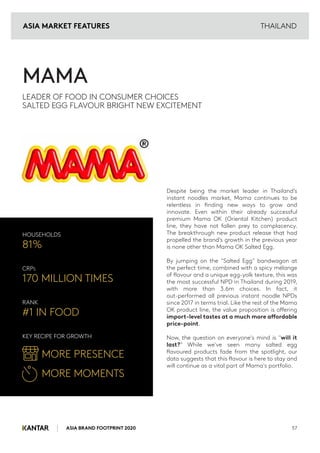 ASIA BRAND FOOTPRINT 2020 57
THAILAND
Despite being the market leader in Thailand’s
instant noodles market, Mama continues to be
relentless in finding new ways to grow and
innovate. Even within their already successful
premium Mama OK (Oriental Kitchen) product
line, they have not fallen prey to complacency.
The breakthrough new product release that had
propelled the brand’s growth in the previous year
is none other than Mama OK Salted Egg.
By jumping on the "Salted Egg" bandwagon at
the perfect time, combined with a spicy mélange
of flavour and a unique egg-yolk texture, this was
the most successful NPD in Thailand during 2019,
with more than 3.6m choices. In fact, it
out-performed all previous instant noodle NPDs
since 2017 in terms trial. Like the rest of the Mama
OK product line, the value proposition is offering
import-level tastes at a much more affordable
price-point.
Now, the question on everyone's mind is "will it
last?" While we've seen many salted egg
flavoured products fade from the spotlight, our
data suggests that this flavour is here to stay and
will continue as a vital part of Mama's portfolio.
HOUSEHOLDS
81%
CRPS
170 MILLION TIMES
RANK
#1 IN FOOD
KEY RECIPE FOR GROWTH
MORE PRESENCE
MORE MOMENTS
MAMA
LEADER OF FOOD IN CONSUMER CHOICES
SALTED EGG FLAVOUR BRIGHT NEW EXCITEMENT
ASIA MARKET FEATURES
 