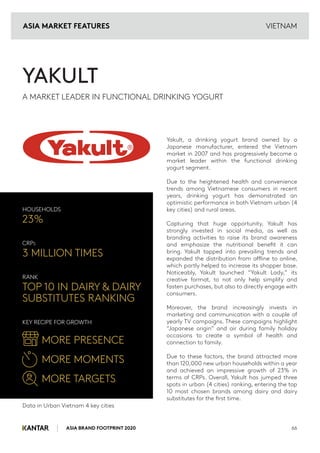 ASIA BRAND FOOTPRINT 2020 66
Yakult, a drinking yogurt brand owned by a
Japanese manufacturer, entered the Vietnam
market in 2007 and has progressively become a
market leader within the functional drinking
yogurt segment.
Due to the heightened health and convenience
trends among Vietnamese consumers in recent
years, drinking yogurt has demonstrated an
optimistic performance in both Vietnam urban (4
key cities) and rural areas.
Capturing that huge opportunity, Yakult has
strongly invested in social media, as well as
branding activities to raise its brand awareness
and emphasize the nutritional benefit it can
bring. Yakult tapped into prevailing trends and
expanded the distribution from offline to online,
which partly helped to increase its shopper base.
Noticeably, Yakult launched “Yakult Lady,” its
creative format, to not only help simplify and
fasten purchases, but also to directly engage with
consumers.
Moreover, the brand increasingly invests in
marketing and communication with a couple of
yearly TV campaigns. These campaigns highlight
“Japanese origin” and air during family holiday
occasions to create a symbol of health and
connection to family.
Due to these factors, the brand attracted more
than 120,000 new urban households within a year
and achieved an impressive growth of 23% in
terms of CRPs. Overall, Yakult has jumped three
spots in urban (4 cities) ranking, entering the top
10 most chosen brands among dairy and dairy
substitutes for the first time.
HOUSEHOLDS
23%
CRPS
3 MILLION TIMES
RANK
TOP 10 IN DAIRY & DAIRY
SUBSTITUTES RANKING
KEY RECIPE FOR GROWTH
MORE PRESENCE
MORE MOMENTS
MORE TARGETS
A MARKET LEADER IN FUNCTIONAL DRINKING YOGURT
VIETNAM
YAKULT
Data in Urban Vietnam 4 key cities
ASIA MARKET FEATURES
 