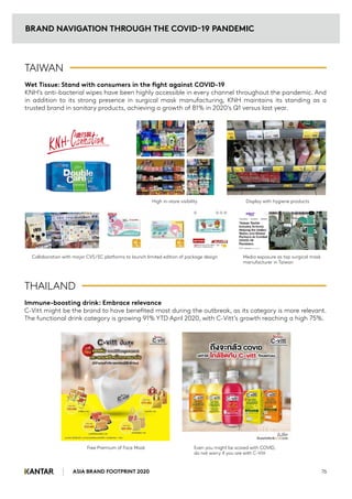 BRAND NAVIGATION THROUGH THE COVID-19 PANDEMIC
ASIA BRAND FOOTPRINT 2020 76
THAILAND
Immune-boosting drink: Embrace relevance
C-Vitt might be the brand to have benefited most during the outbreak, as its category is more relevant.
The functional drink category is growing 91% YTD April 2020, with C-Vitt’s growth reaching a high 75%.
TAIWAN
Wet Tissue: Stand with consumers in the fight against COVID-19
KNH’s anti-bacterial wipes have been highly accessible in every channel throughout the pandemic. And
in addition to its strong presence in surgical mask manufacturing, KNH maintains its standing as a
trusted brand in sanitary products, achieving a growth of 81% in 2020’s Q1 versus last year.
High in-store visibility
Collaboration with major CVS/EC platforms to launch limited edition of package design
Free Premium of Face Mask Even you might be scared with COVID,
do not worry if you are with C-Vitt
Display with hygiene products
Media exposure as top surgical mask
manufacturer in Taiwan
 