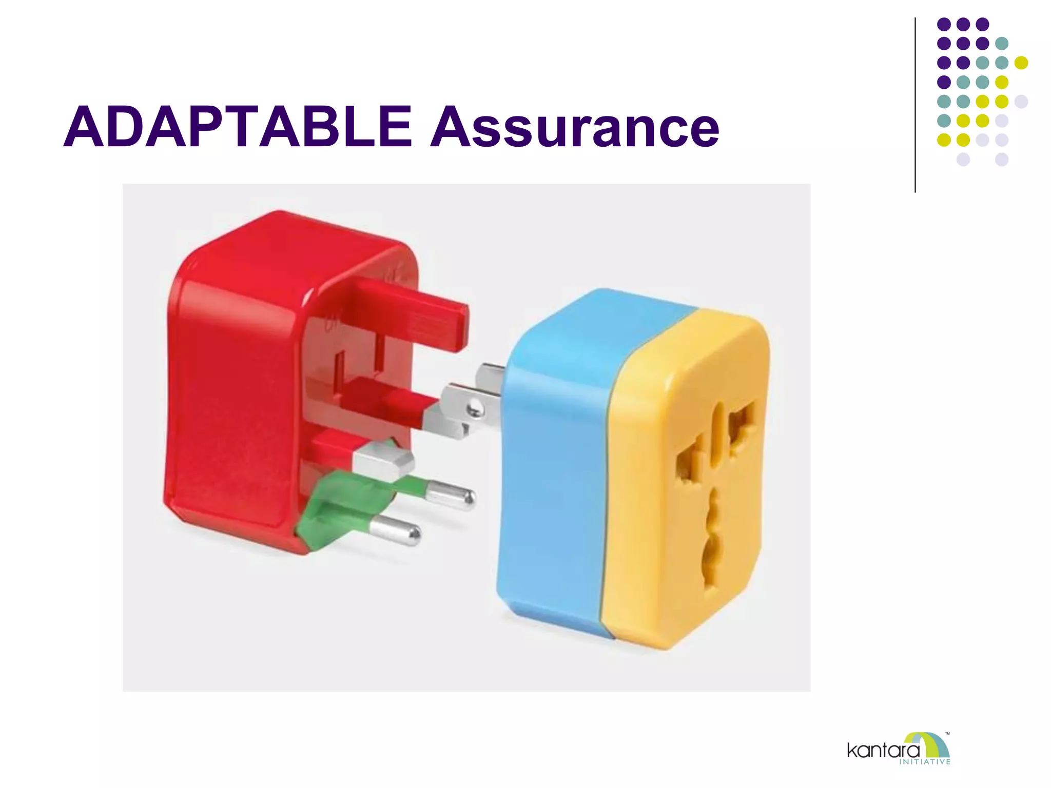 CONTEXTUAL Assurance
 