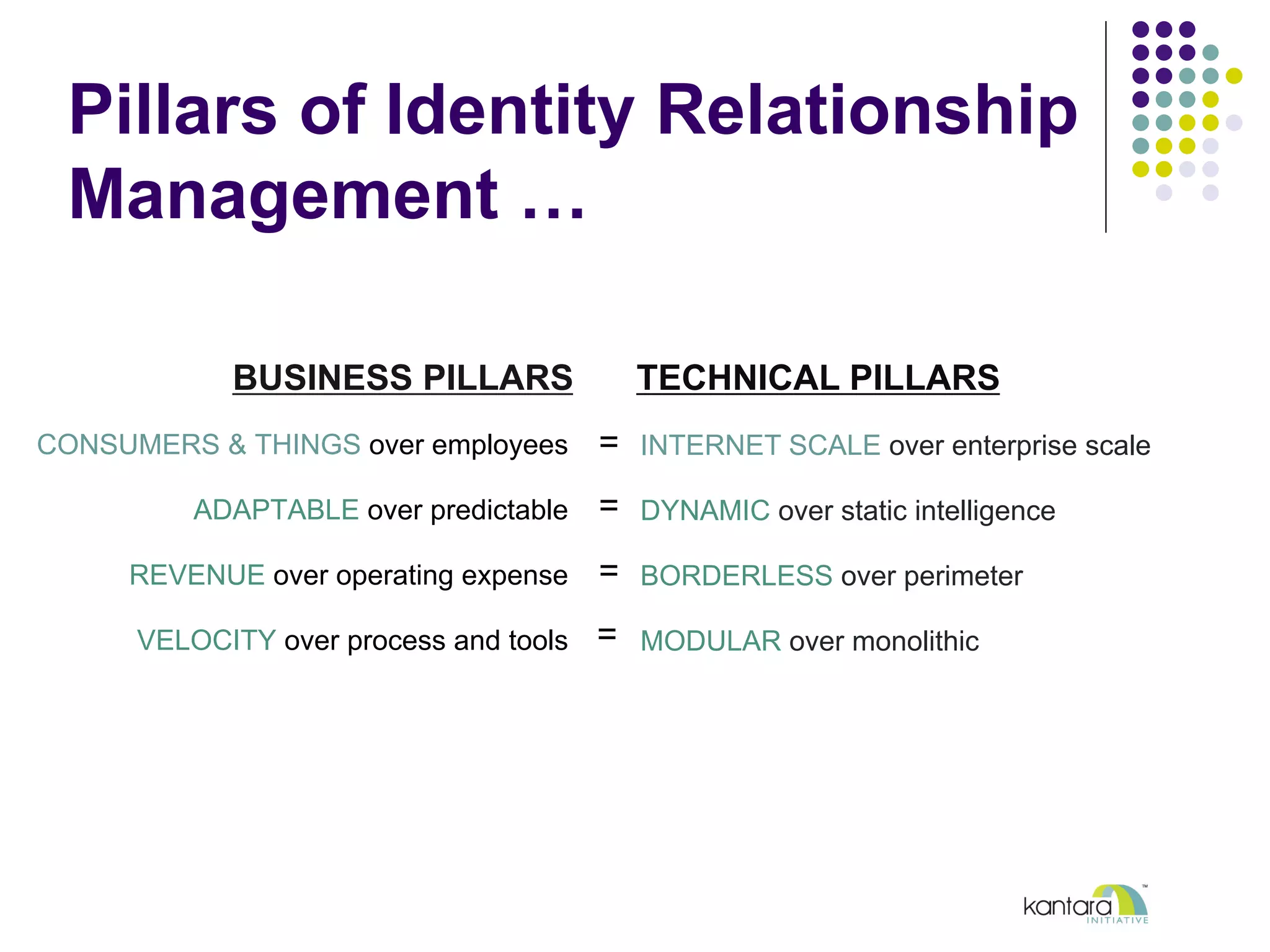 Pillars of Identity Relationship
Management …
CONSUMERS & THINGS over employees
ADAPTABLE over predictable
REVENUE over operating expense
VELOCITY over process and tools
INTERNET SCALE over enterprise scale
DYNAMIC over static intelligence
BORDERLESS over perimeter
MODULAR over monolithic
BUSINESS PILLARS TECHNICAL PILLARS
=
=
=
=
 