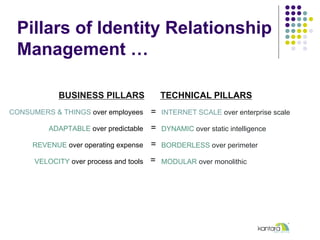 Pillars of Identity Relationship
Management …
CONSUMERS & THINGS over employees
ADAPTABLE over predictable
REVENUE over op...