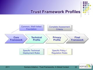 2011 Kantara Initiative - Trust Frameworks: A Global Context Common, Well-Vetted Foundation Specific Technical Deployment ...