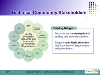 2011 Kantara Initiative - Trust Frameworks: A Global Context Focus on the  harmonization  of existing and evolving solutio...